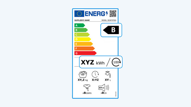 Energy consumption on washing machine energy label