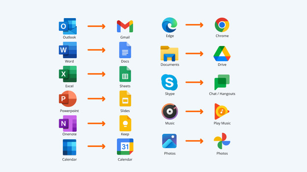 Chromebook: Play Store apps