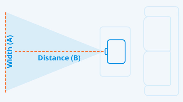 Width for throw ratio