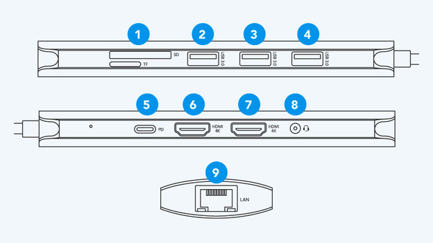 Overzicht van alle poorten