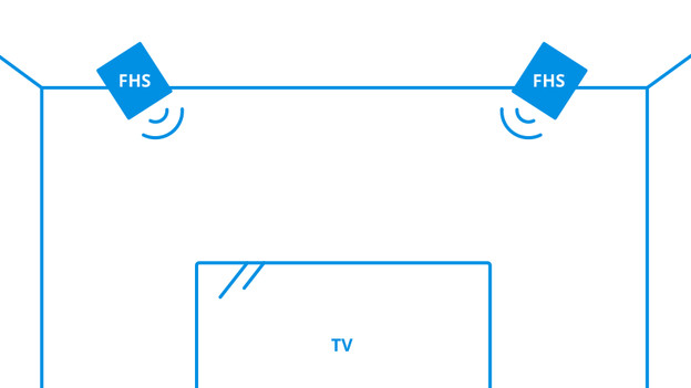 Enceintes au plafond