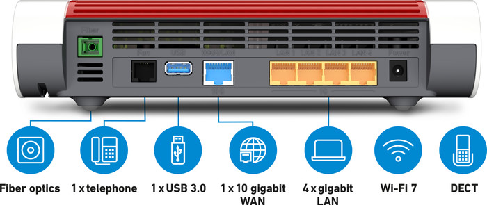 FRITZ!Box 5690 XGS achterkant