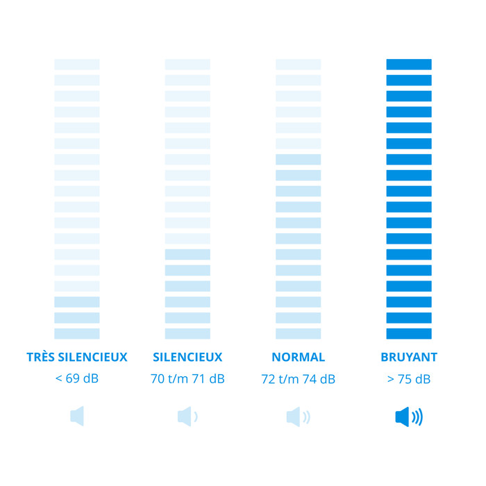 Beko B1W964BBBE SteamCure visuel Coolblue 2