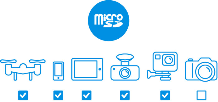 SanDisk MicroSDHC Ultra 32 Go 25 Mo/s visuel Coolblue 1