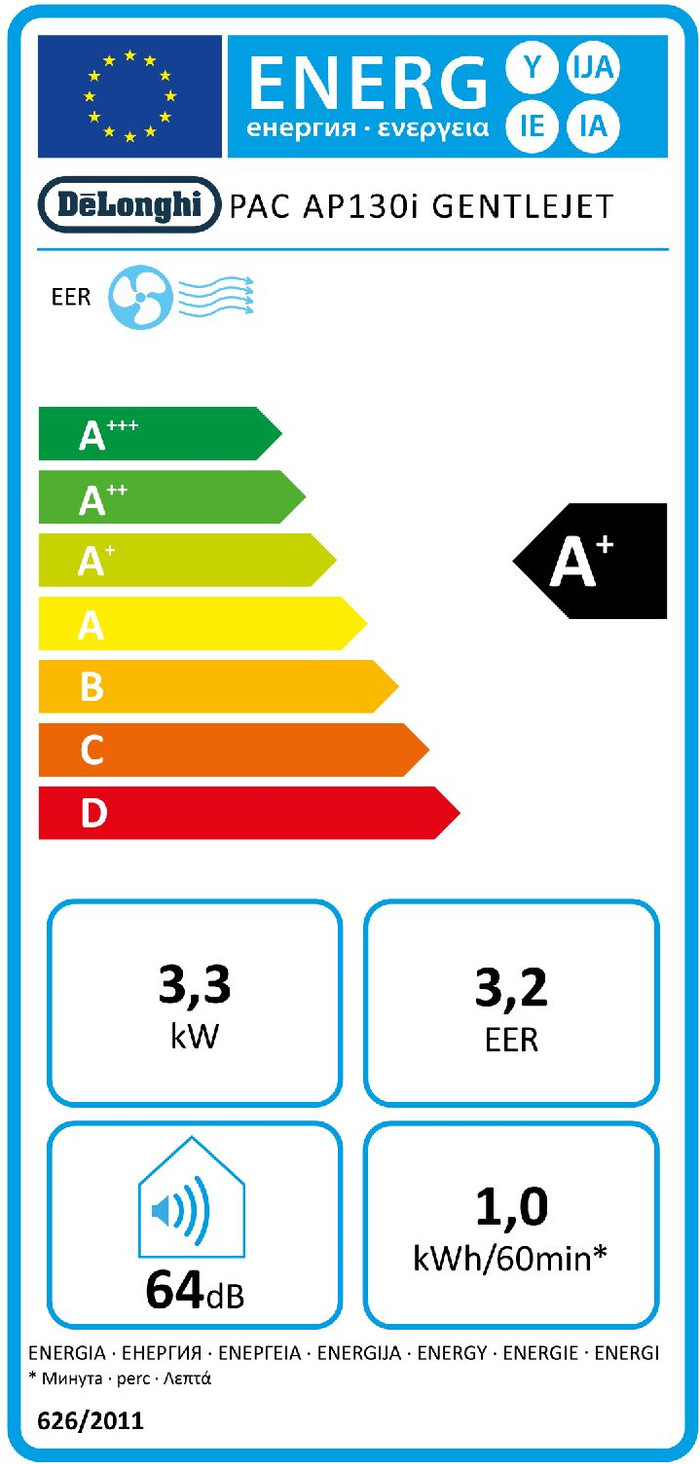 De'Longhi PACAP130IGentlejet energielabel
