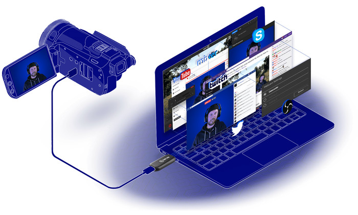 Elgato Cam Link 4K visual supplier