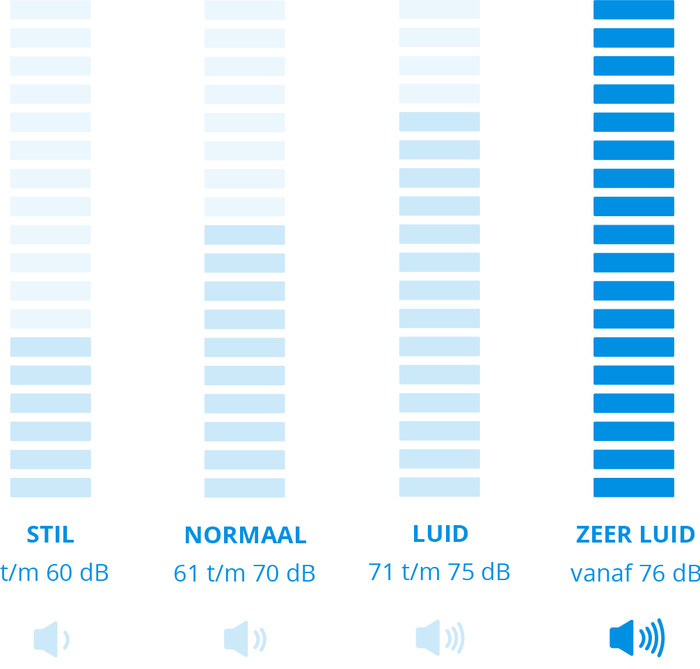 Wisberg B5000 Clean Performance visual Coolblue 1