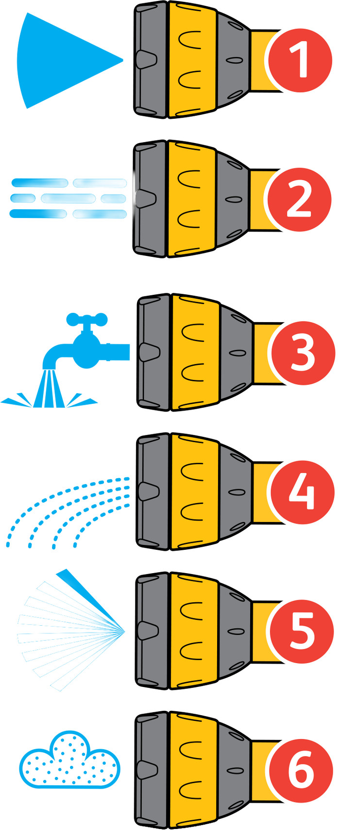 Hozelock Multi-Spray PLUS visual leverancier
