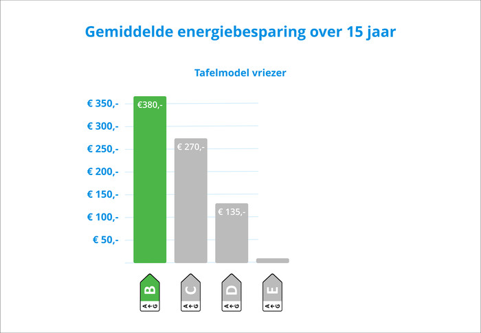 Wisberg WBTTVR55DFBW visual Coolblue 2