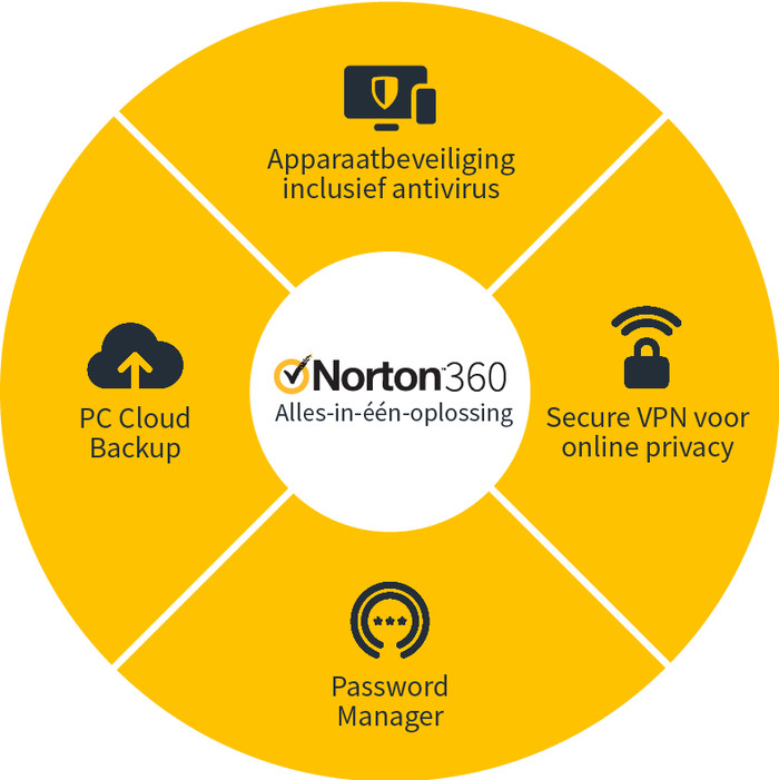 Norton 360 Deluxe 2020 | 3 appareils | 1 an | 25 Go | Windows/Mac/Android/iOS visuel fournisseur