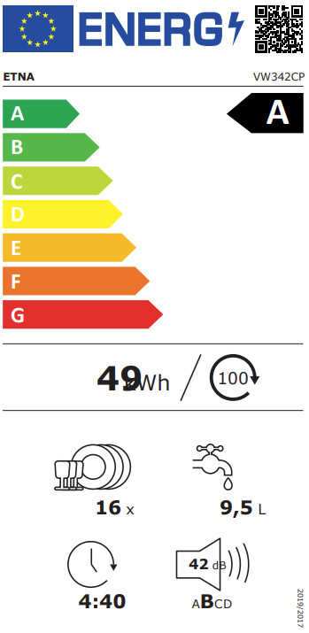 ETNA VW342CP energielabel