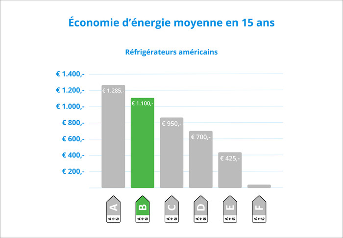 LG GSLE91EVAB visuel Coolblue 2