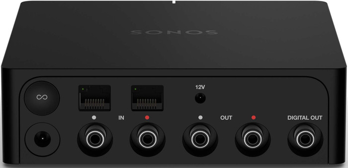 Sonos Port arrière