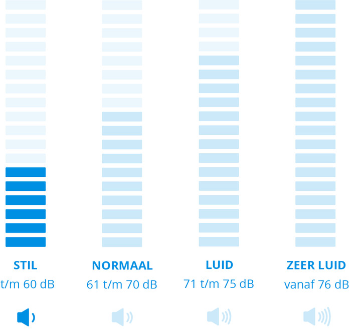 AEG VX82-1-2MG visual Coolblue 1