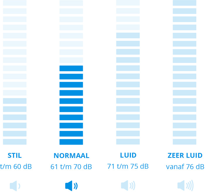 Bosch Serie 8 In'genius ProSilence BGL8SIL5 null