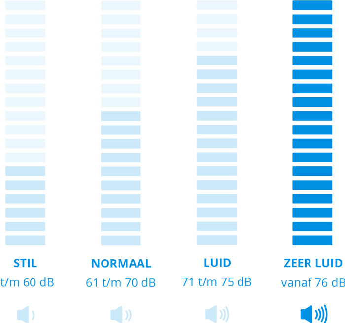 Dyson Cinetic Big ball Multi floor 2 visual Coolblue 1