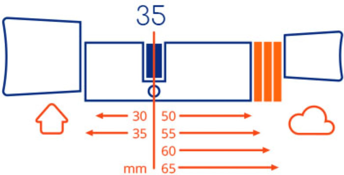 Bold Smart Lock SX-35 null