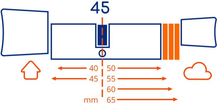Bold Smart Lock SX-45 + Bridge Bold Connect visuel fournisseur