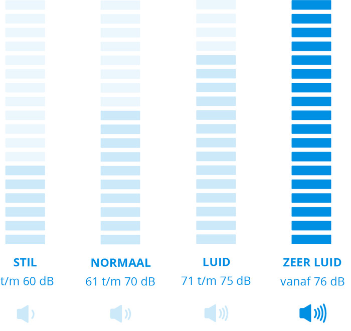 Philips SpeedPro Aqua FC6728/01 null