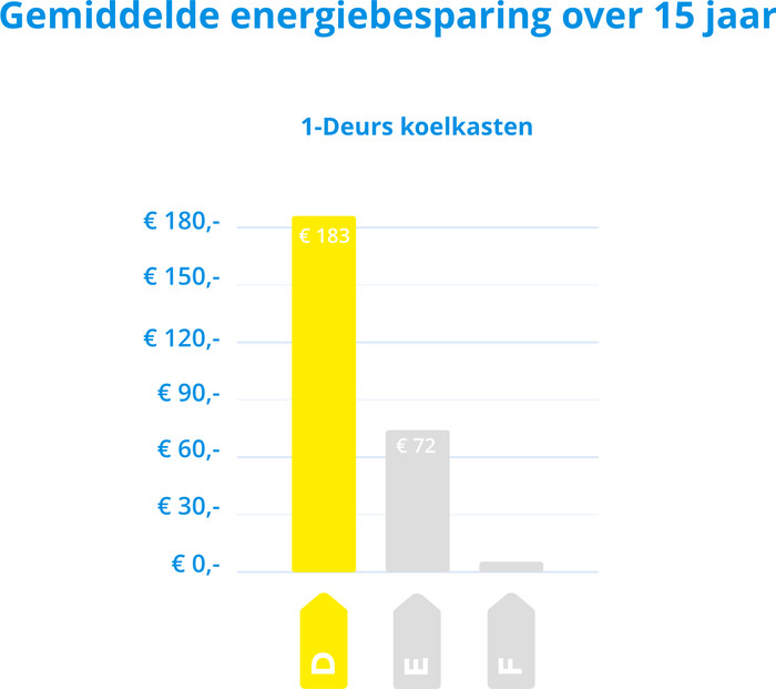 SMEG FAB28RRD5 visual Coolblue 1