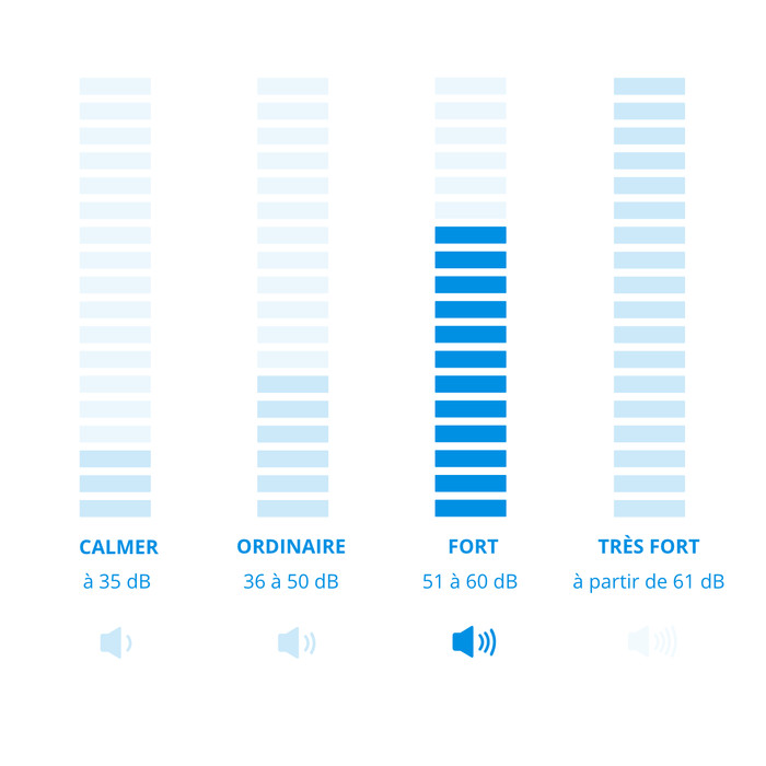 Eurom DryBest 40 Wifi visuel Coolblue 1