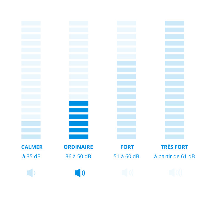 Eurom DryBest 10 visuel Coolblue 1
