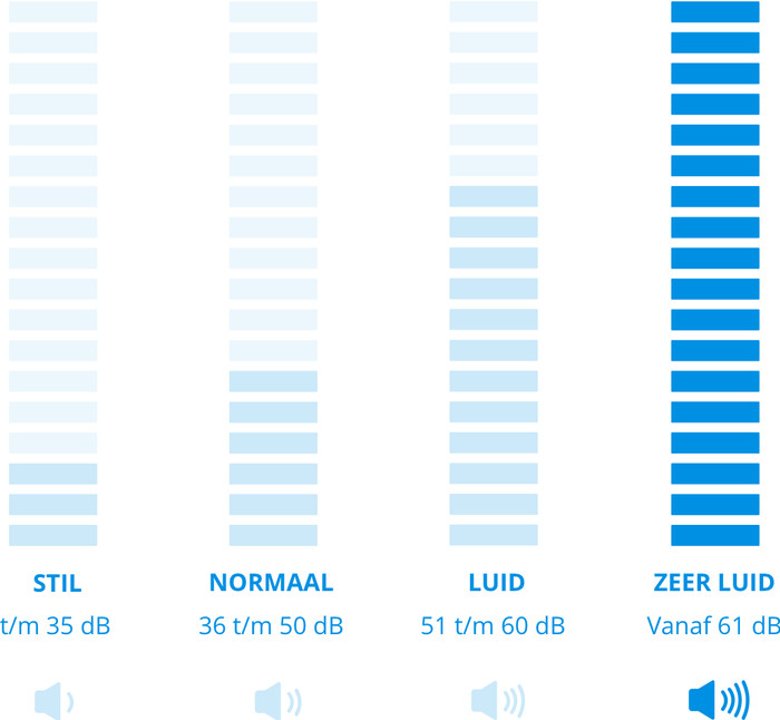Winix Zero visual Coolblue 1