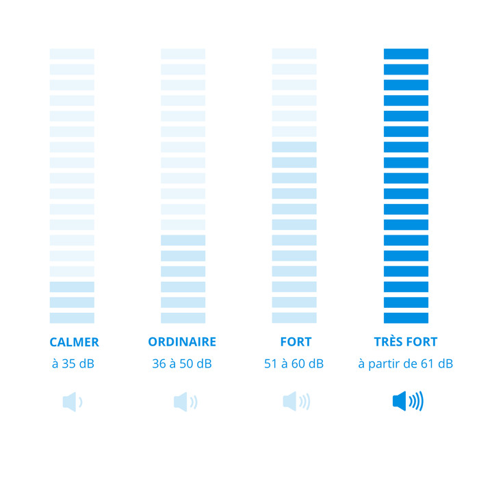 Winix Zero visuel Coolblue 1