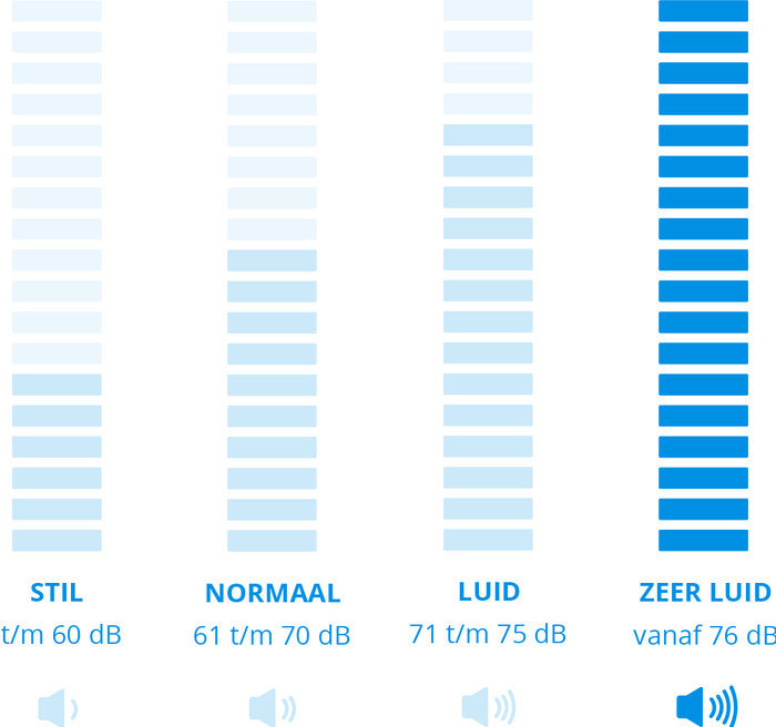 Miele Boost CX1 Cat & Dog null