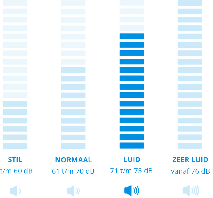 AEG AL61C2ECO 6000 CLEAN visual Coolblue 1