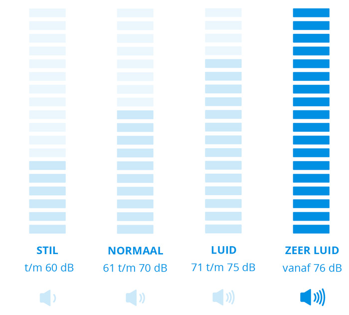 Bosch BGC21X300 visual Coolblue 1