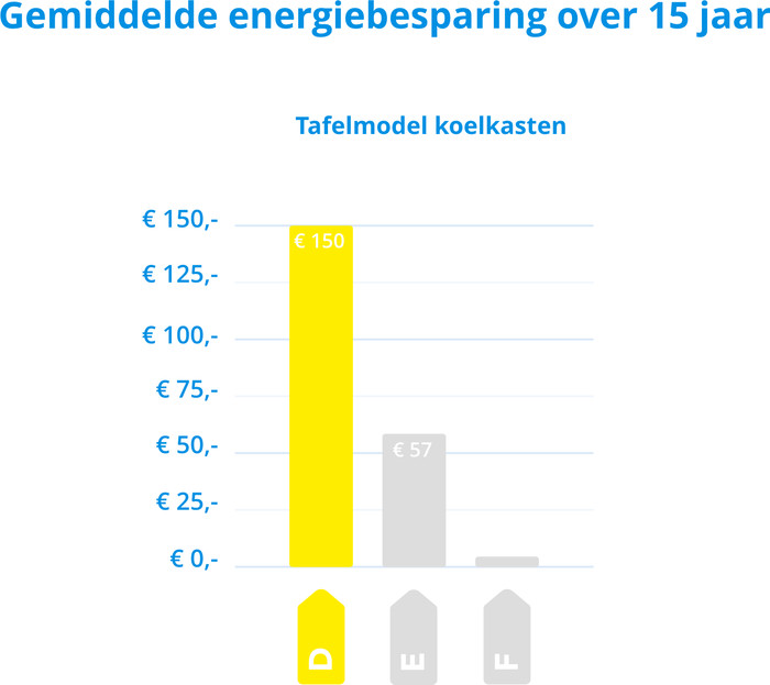 Beko TSE1285N + Beko FNE1074N null