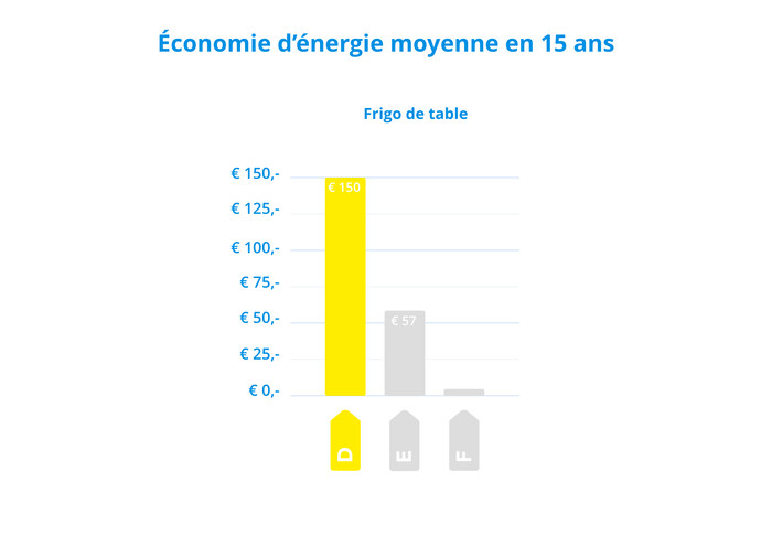 Beko TSE1285N + Beko FNE1074N null