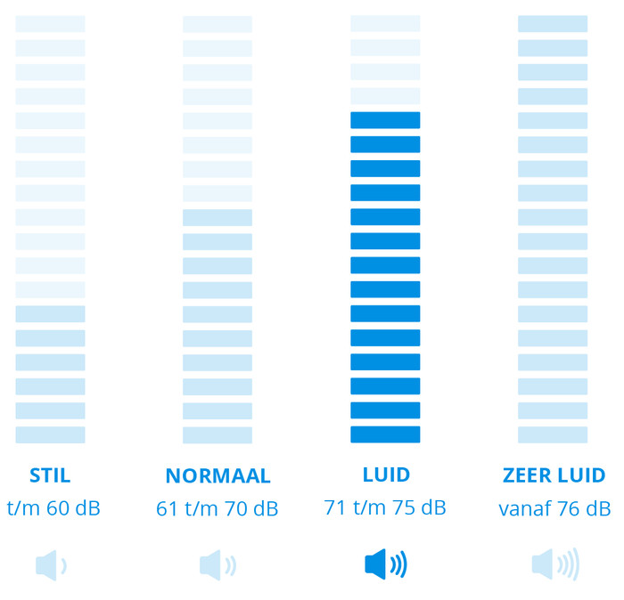 BLACK+DECKER PD1820L-QW visual Coolblue 1