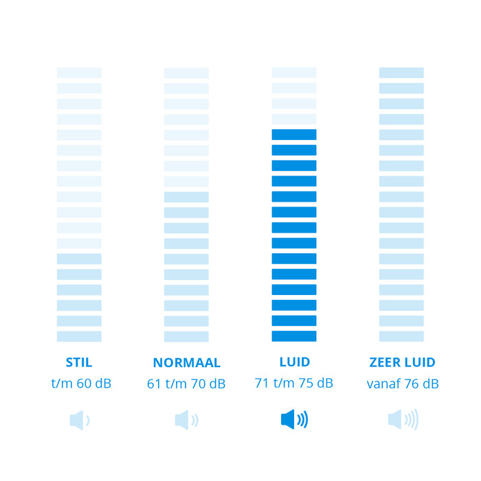 BLACK+DECKER BHHV520BFP-QW visual Coolblue 1