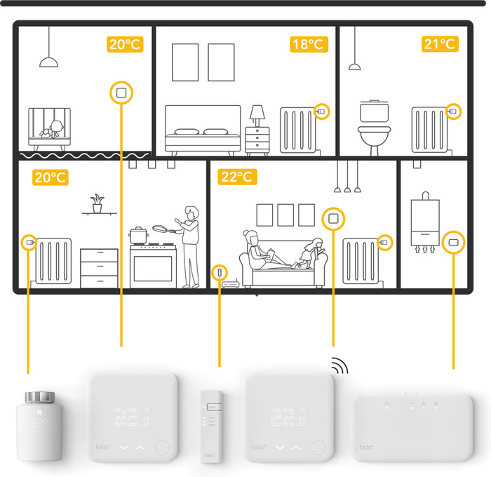Tado Smart Radiator Knob Expansion 8-pack visual supplier