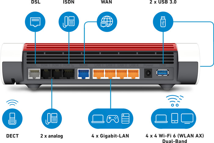 FRITZ!Box 7590 AX + FRITZ!Repeater 1200 AX DSL Duo pack achterkant