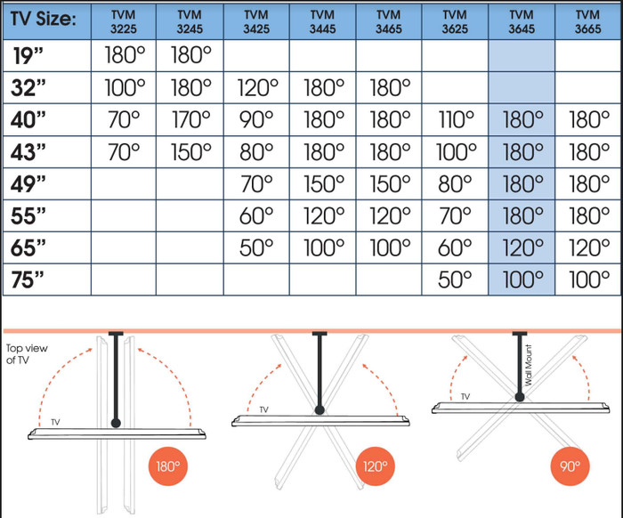 Vogel's Comfort 3645 null
