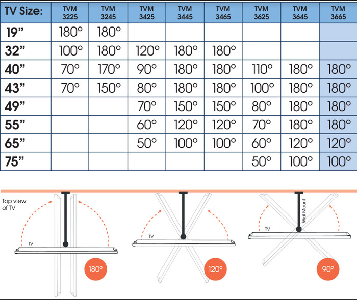 Vogel's Comfort 3665 OLED null