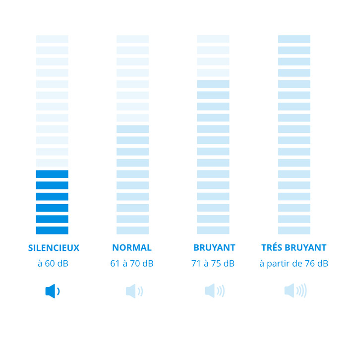 AEG AB71A4LDB ANIMAL 7000 visuel Coolblue 1