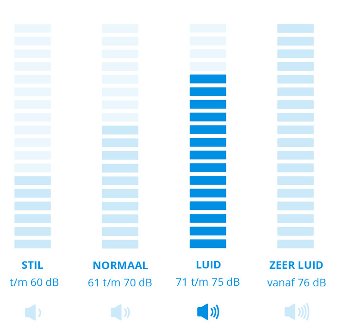 AEG AB61H6SW 6000 Allergy null