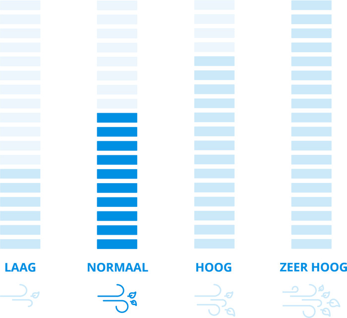 BLACK+DECKER BCBLV3625L1-QW null