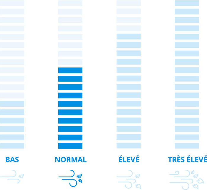 Gardena PowerJet 18 V P4A Batterie 2,5 Ah (2x) Kit de Démarrage visuel Coolblue 1