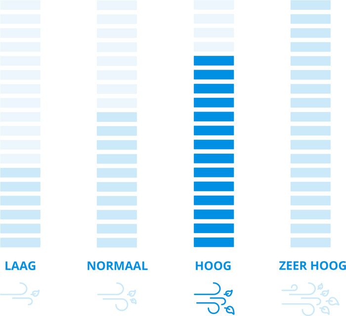 Eurom Gardencleaner 3001 null