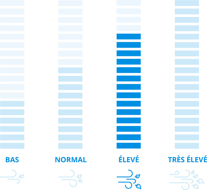 Eurom Gardencleaner 3001 null