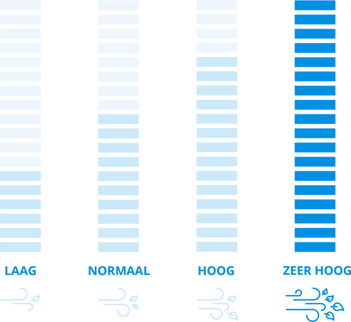 Makita DUB362Z (zonder accu) visual Coolblue 1