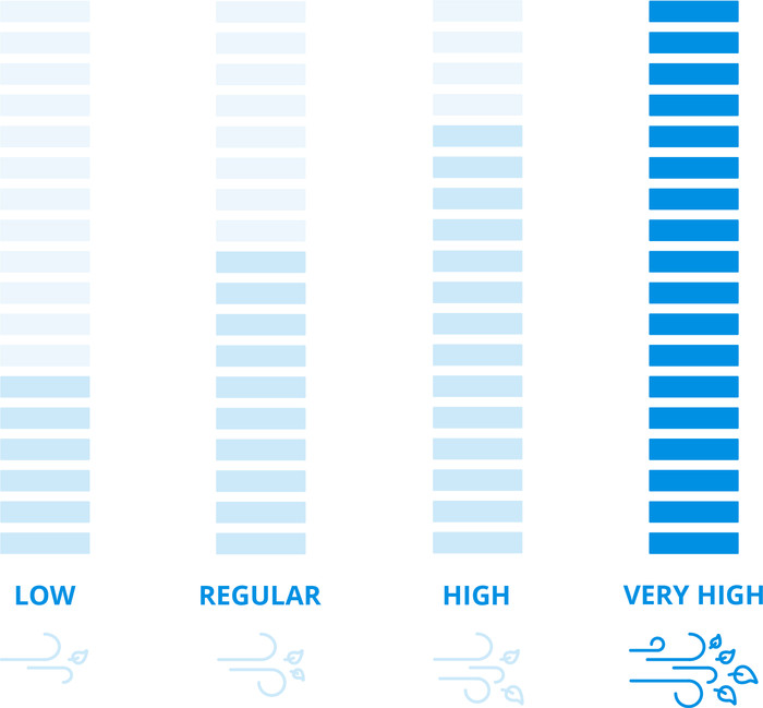 Makita DUB362Z 5.0Ah Battery (2x) Starter Kit visual Coolblue 1