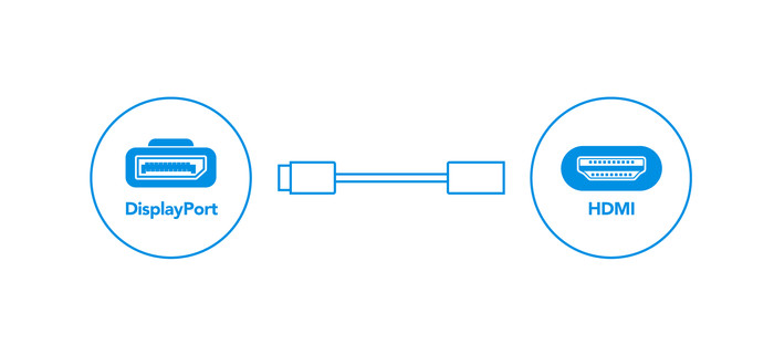 BlueBuilt DisplayPort to HDMI Converter visual Coolblue 2