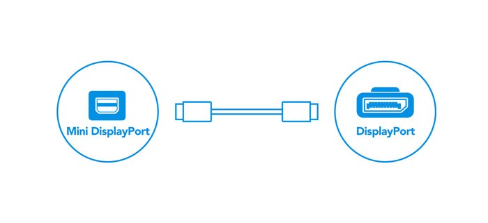 BlueBuilt Câble Mini DisplayPort vers DisplayPort 2 Mètres null