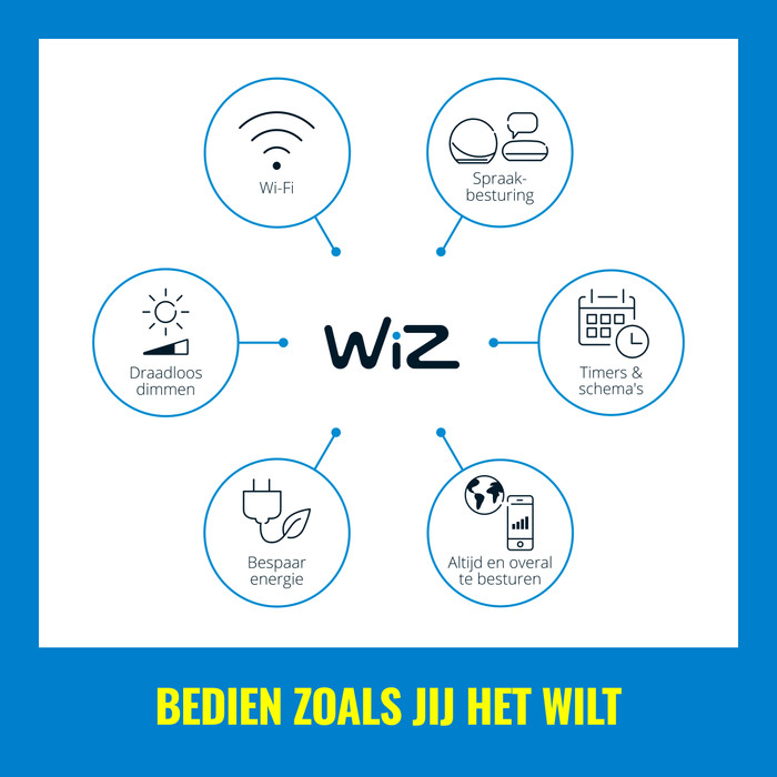 WiZ Linear lichtbalk - Gekleurd en Wit licht null